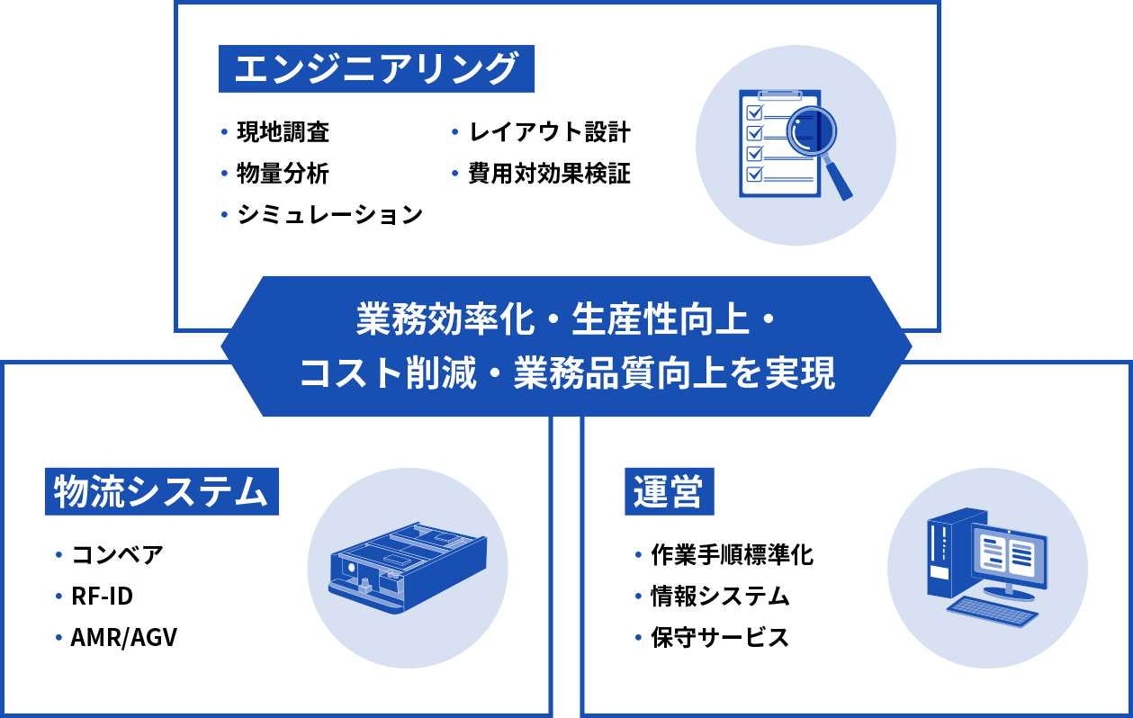 生産プロセスの効率化の遅れ